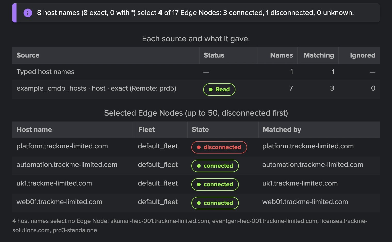 The nodes that must never drop