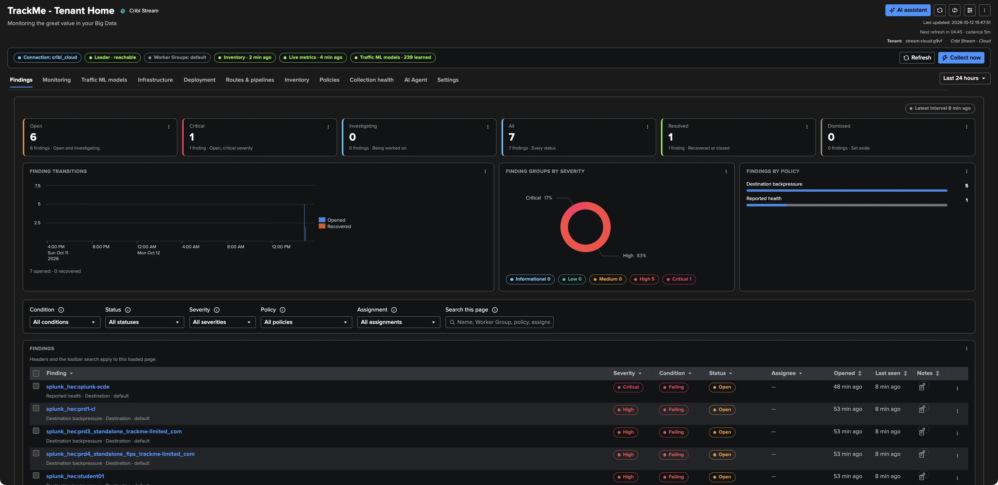 Cribl Stream Monitoring — One Deployment, End to End — 2