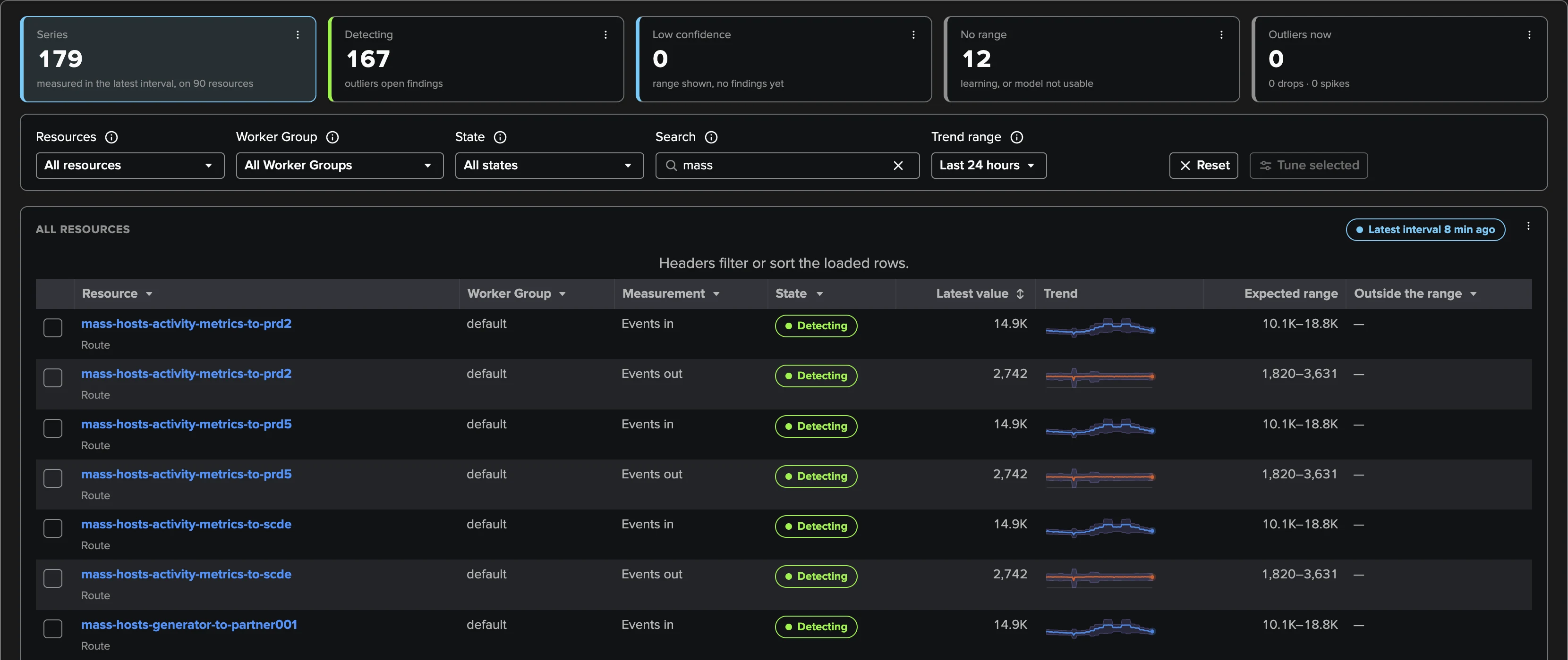 Traffic ML at deployment scale