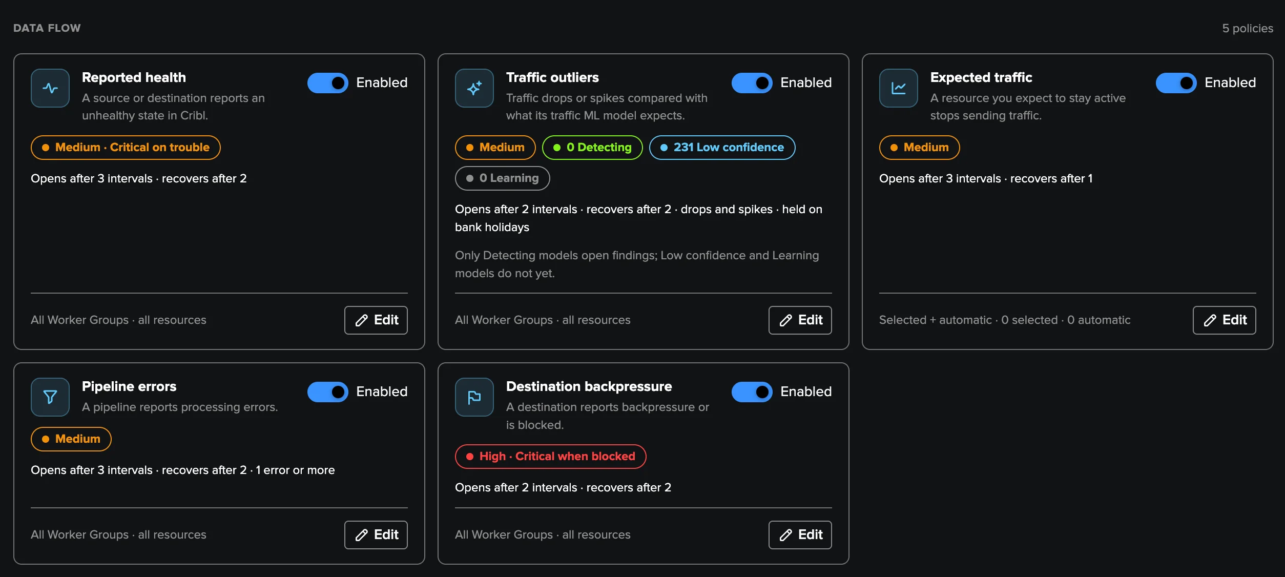 Data flow policies