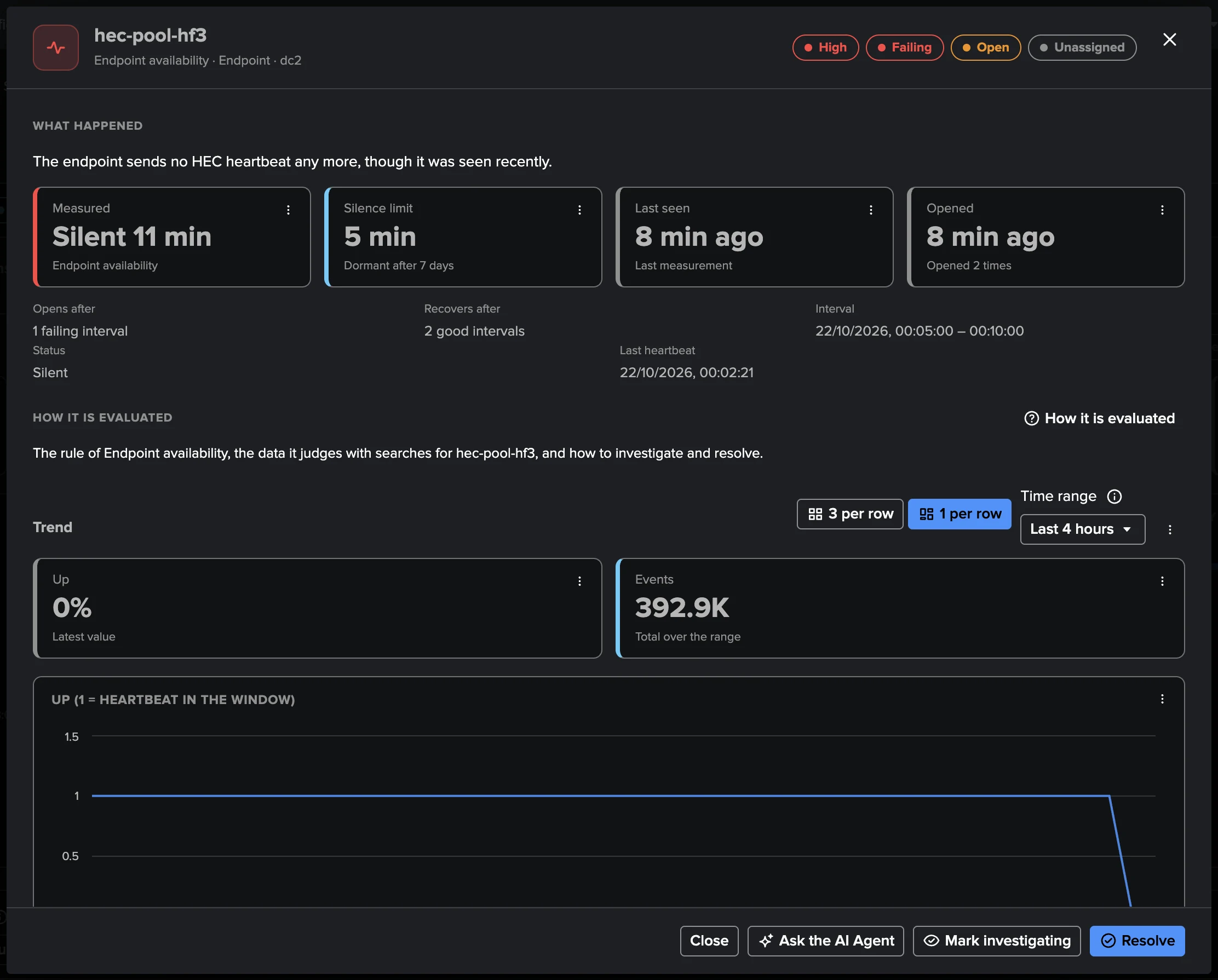 Splunk HEC Monitoring — Every Endpoint, Pool and Token — 2