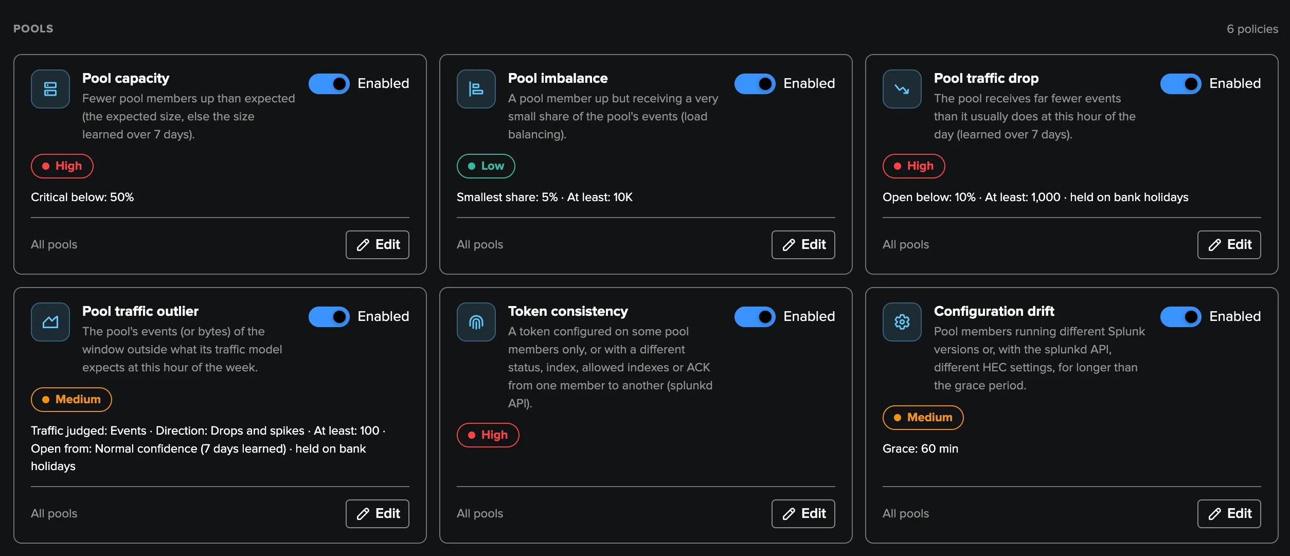 Pools policies