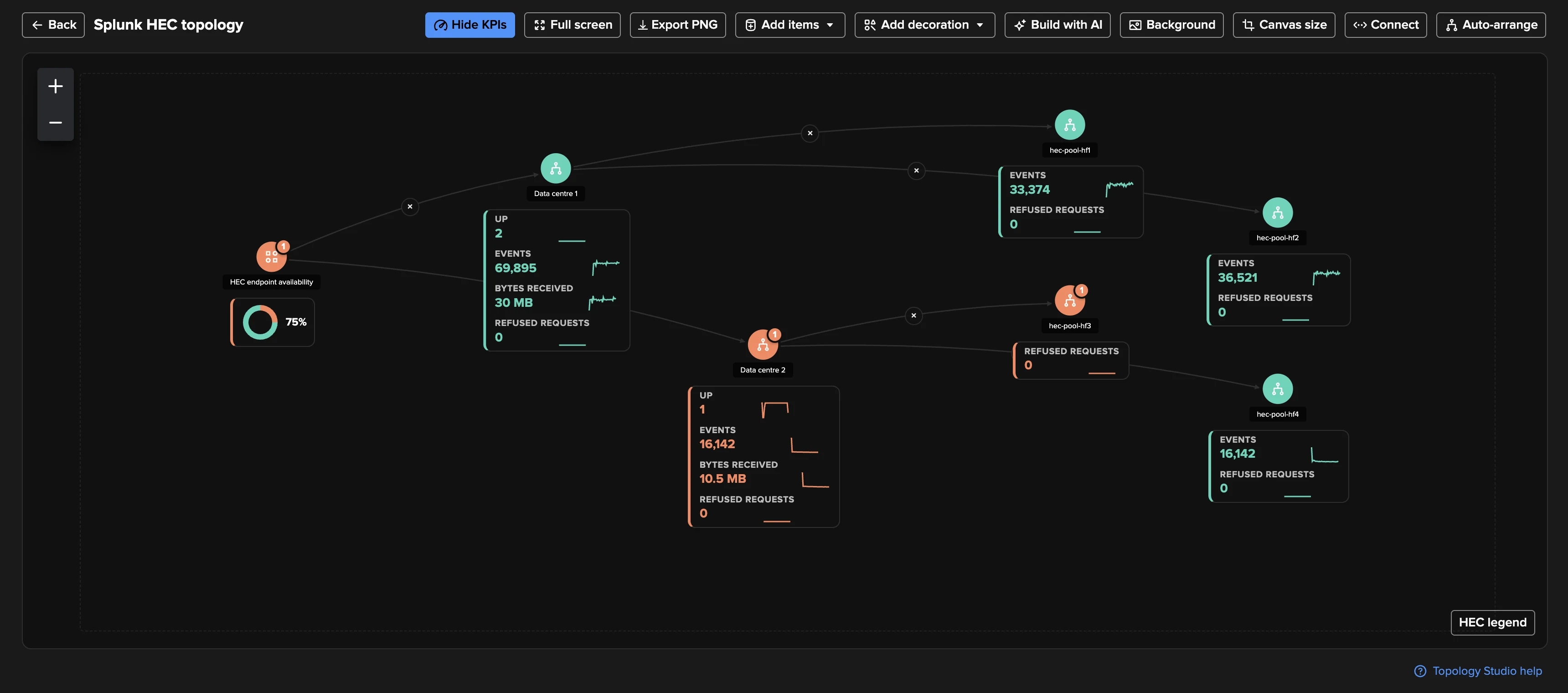 Splunk HEC
