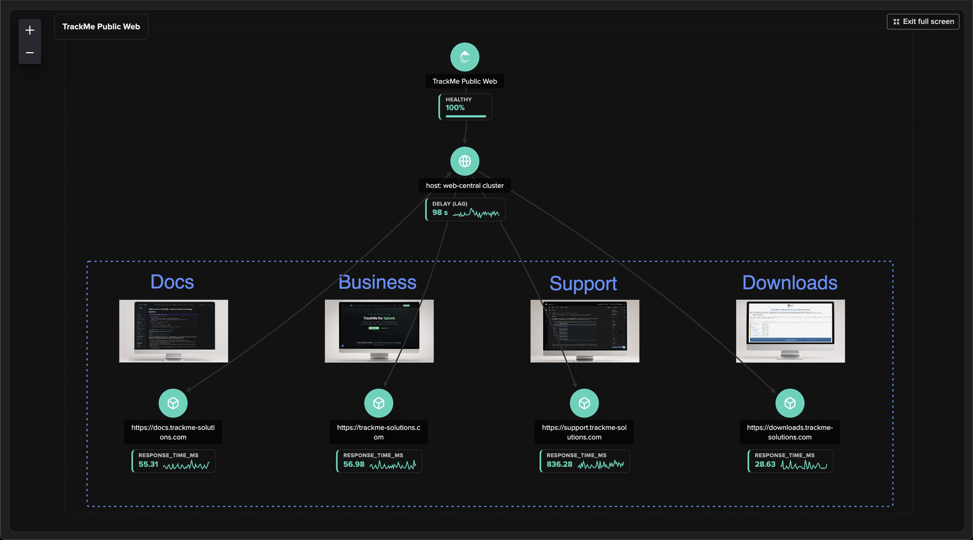 Topology Studio — The Map of Your Environment Becomes Yours — 2