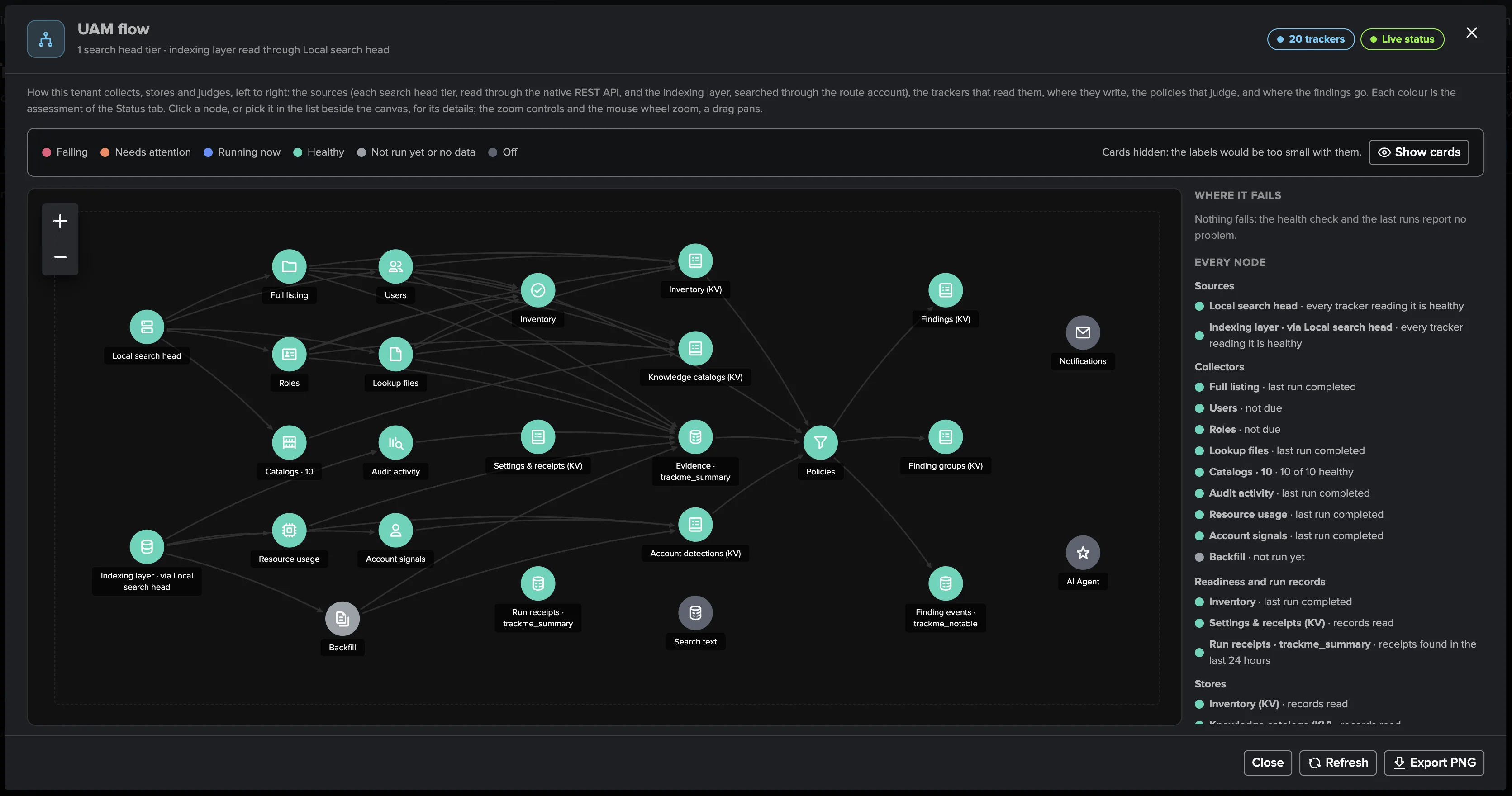 Collection pipeline