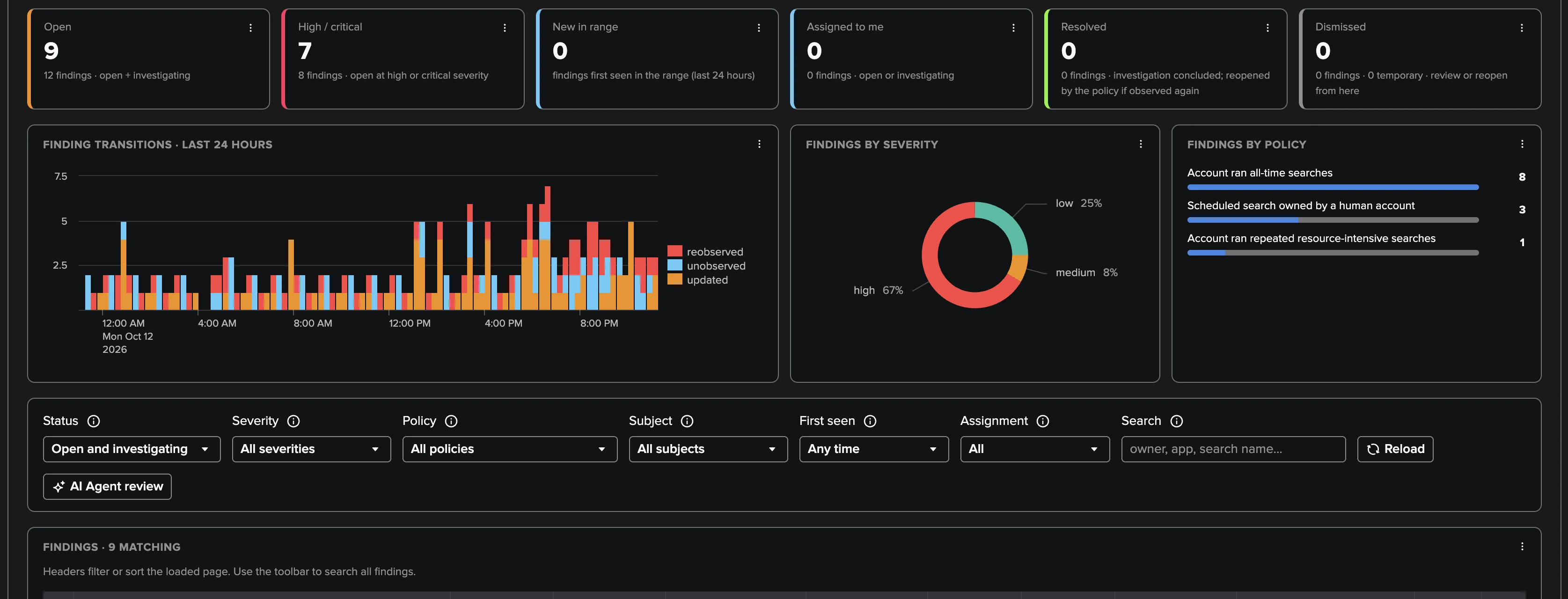 User Activity Monitoring